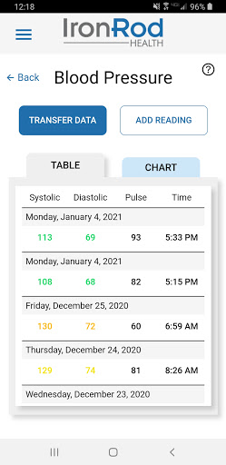 IronRod Health Screen 3