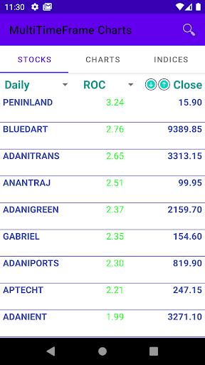 Multi Time Frame Charts Screen 3