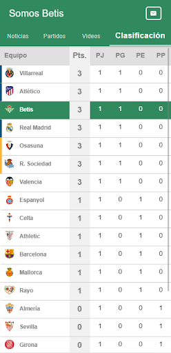 Somos Real Betis News Screen 3