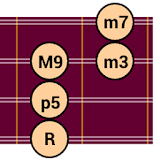 DG Mandolin Chord Patterns icon