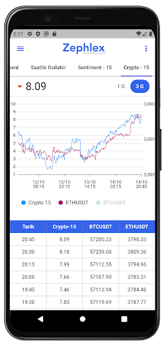Sentiment Algo Screen 2