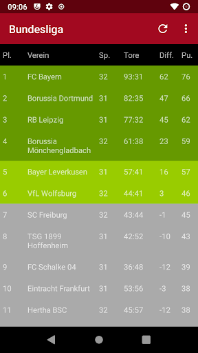 Download Bundesliga Tabelle Free For Android Bundesliga Tabelle Apk Download Steprimo Com