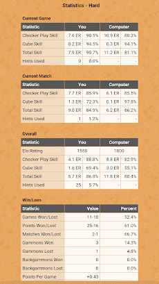 Backgammon NJ for Androidのおすすめ画像4