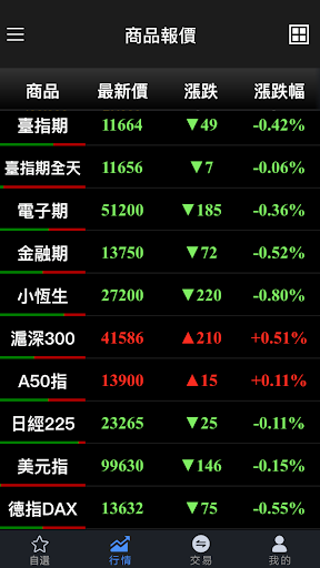財經理財教學 Screen 2