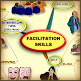 Facilitation Skills - Mind Map icon