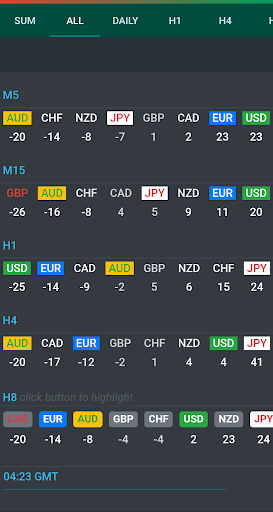 Forex Currency Strength Meter Screen 2
