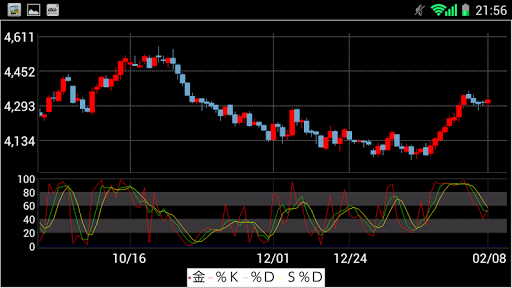 P-フラッシュ AD