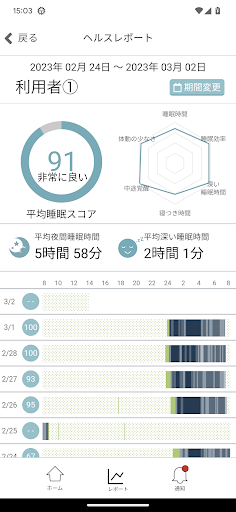 まもる～のONE - 高齢者見守りシステム（在宅介護向け） Screen 3