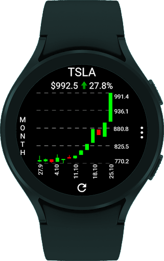 Android application StockTiles - Prices & Charts screenshort