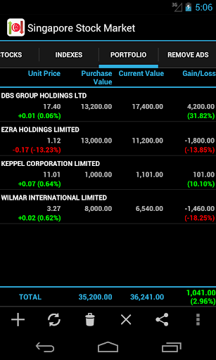 Singapore Stock Market Screen 3