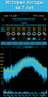 eWeather HDF погода и барометр Screenshot