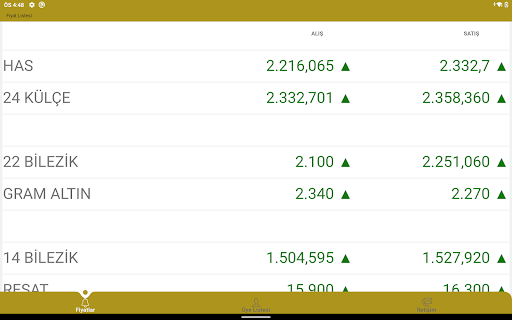KİRAZ KUYUMCULAR BİRLİĞİ-SBYS