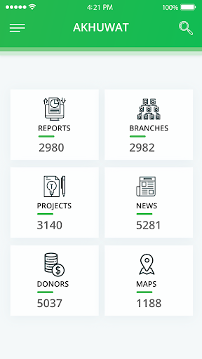 Akhuwat Reports Screen 2