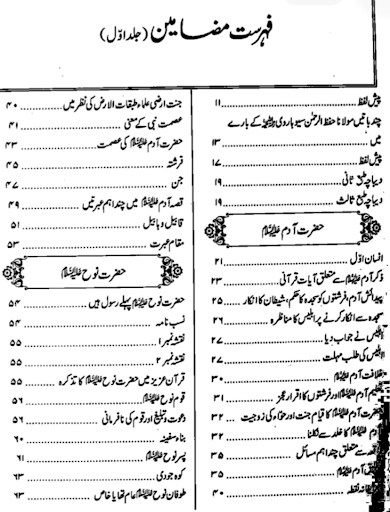 qurani waqiat in urdu Screen 2