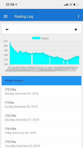Fasting Log Screenshot 3 - AppWisp.com
