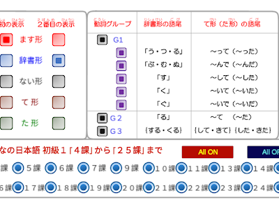 画像 動詞カード 日本語 294462-動詞カード 日本語 イラスト