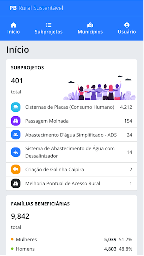 PB Rural Visitas Screen 3