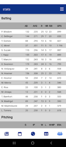 Chicago Baseball Cubs Edition