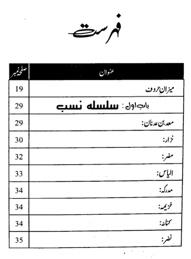 Khandan e Rasool Pak Screen 2