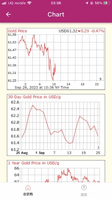 金価格 - ゴールド相場価格のおすすめ画像4
