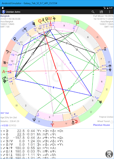 Uranian Astro  Astrology