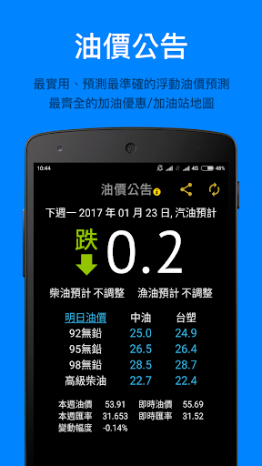 Android application 油價公告 (下週油價預測、信用卡加油優惠、附近加油站) screenshort