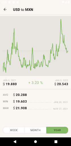 us dollar to mexican peso mxn Screen 3