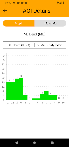 AQI Oregon Screen 2