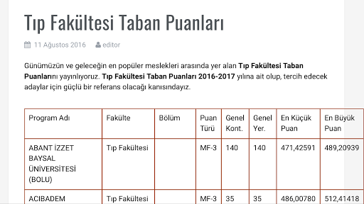 2020 Üniversite Taban Puanları