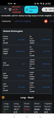 Cryptosocy – Analytics System Screen 2
