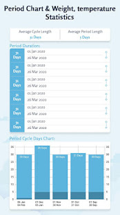 Period Tracker: Ovulation Calendar & Fertile Days 1.12 APK screenshots 7