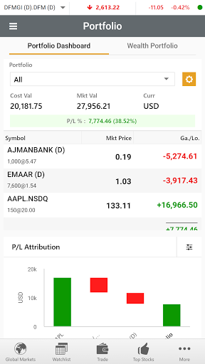 Lotus Invest online Screen 3