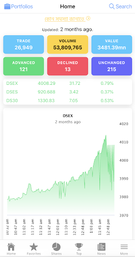 StockNow - Dhaka Stock DSE 1