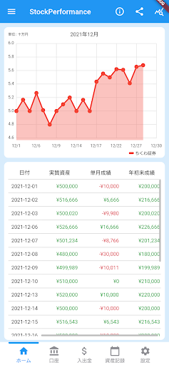 Android application 株やFXの資産管理アプリ StockPerformance screenshort