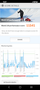 PCMark for Android Benchmark