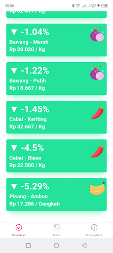 SinergiSmart - Info Harga Screen 2