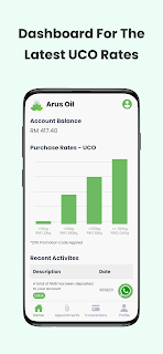 Arus Oil