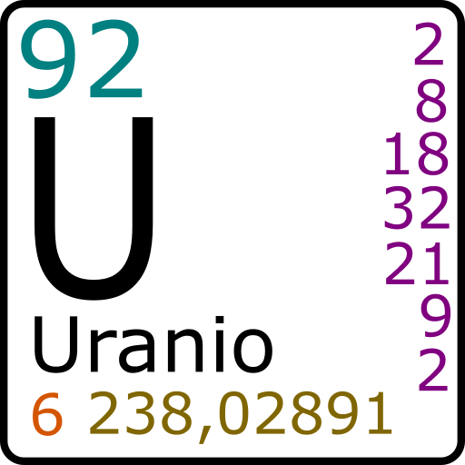 Tabla Periódica de elementos 0.9.2 Icon