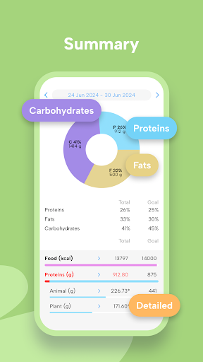 Screenshot of Fitatu Calorie Counter & Diet