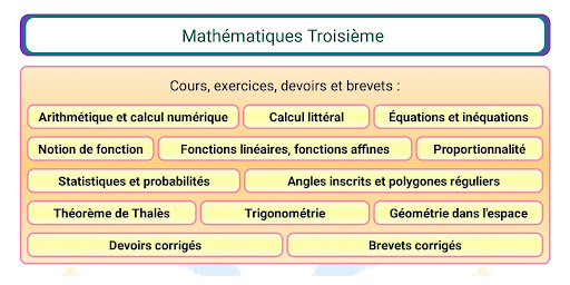 Maths 3ème Screenshot 1 - AppWisp.com