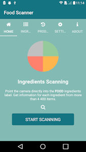 Food Ingredients, Additives &