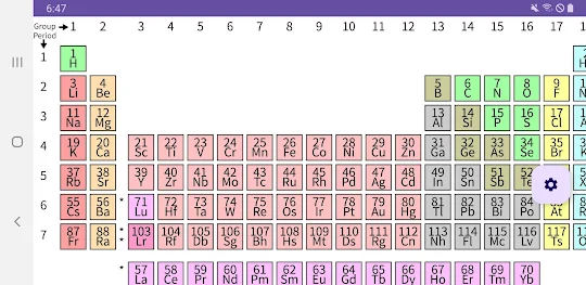 주기율표 (Periodic Chart )