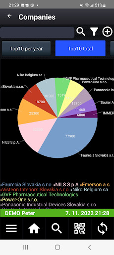 BusinessReport Mobile CRM