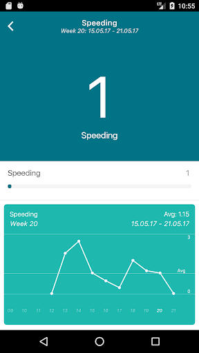 SmartDriver Screen 3