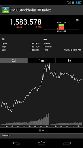 Android application SEB Active Trading screenshort