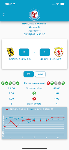 Android application District Alsace Football screenshort