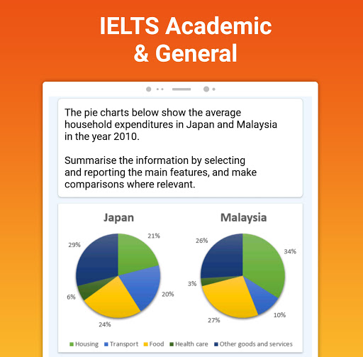 Screenshot of IELTS® Writing : Essays & Test
