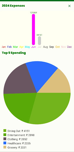 Farah Expense Budget Tracker Screen 3