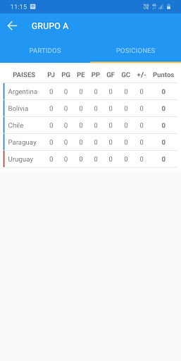 Results - America Cup 2021 Screen 3