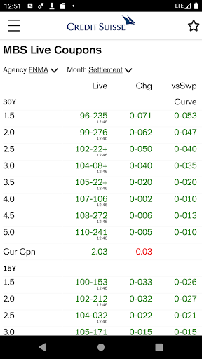 Credit Suisse Locus Screen 2